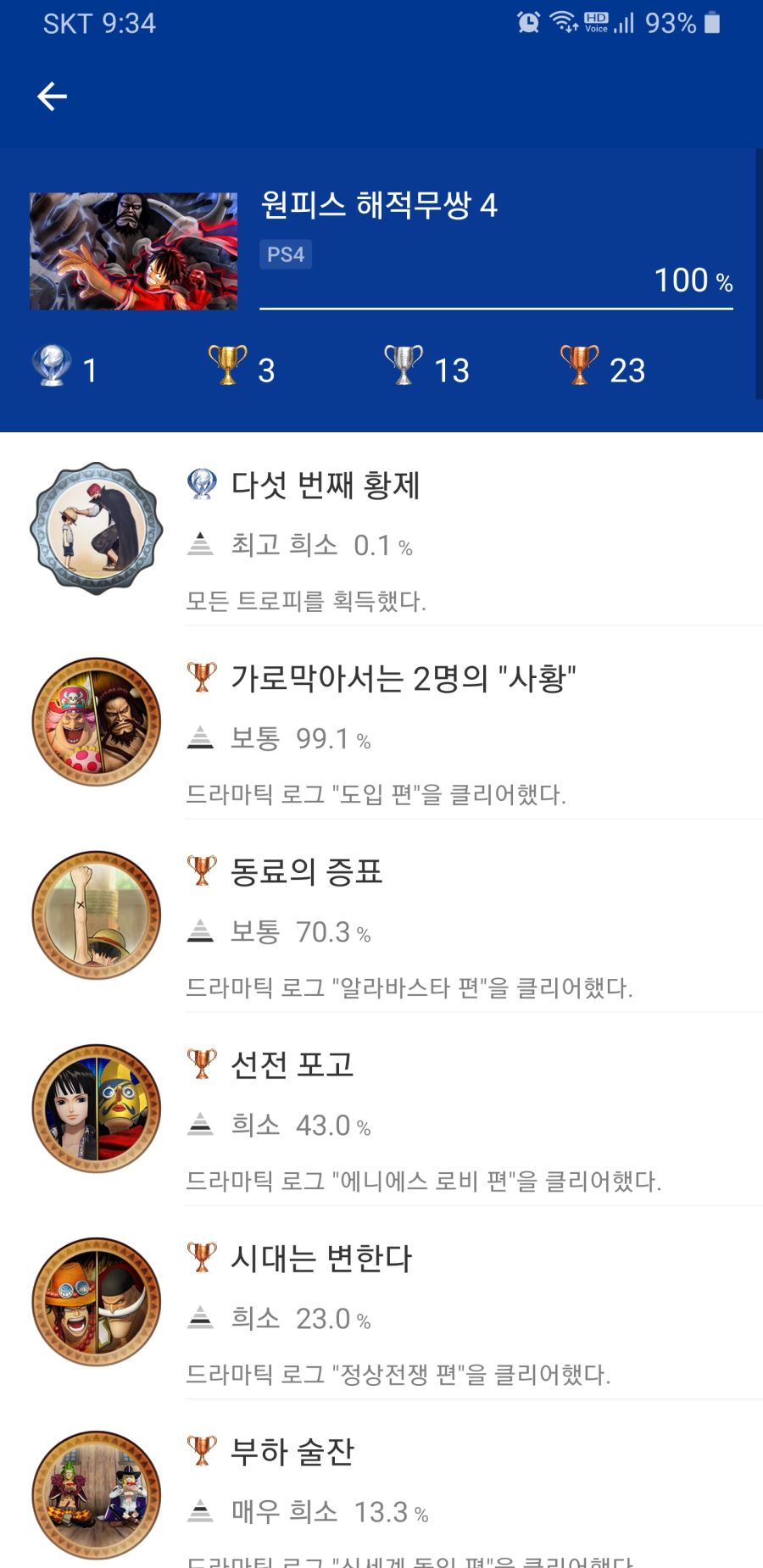 해적무쌍4 플래달성 스토리트레저 올클리어 달성률 100 달성했습니다