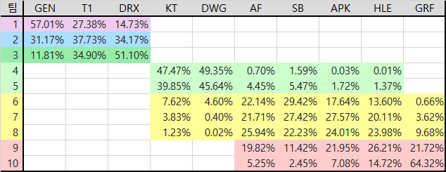 lck simulation.png