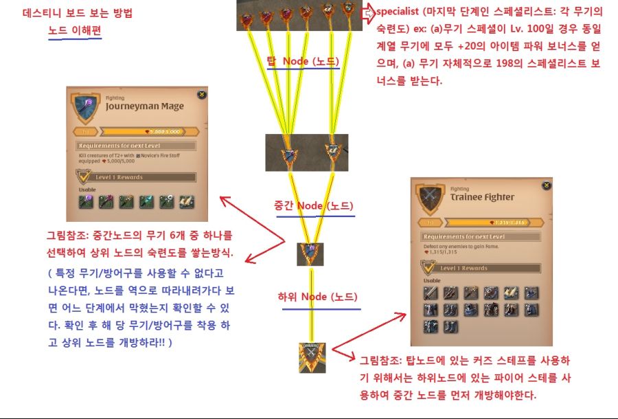 -- 데스티니보드 tip --_1.jpg