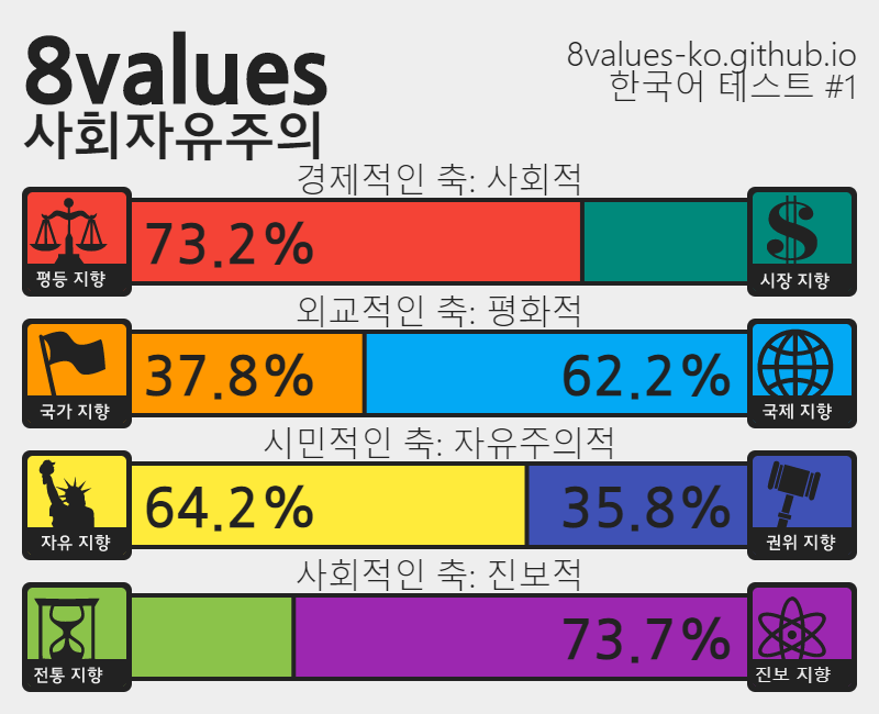 정치성향 테스트 문항은 좀 이상한데 결과는 신박하네 | (백업)유머 게시판(2018-2020) 정치성향 테스트 문항은 좀 이상한데 결과는... 