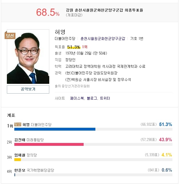 허영이 12년 도전해서 70년만에 민주당 깃발 꼽은거구나_1.jpg