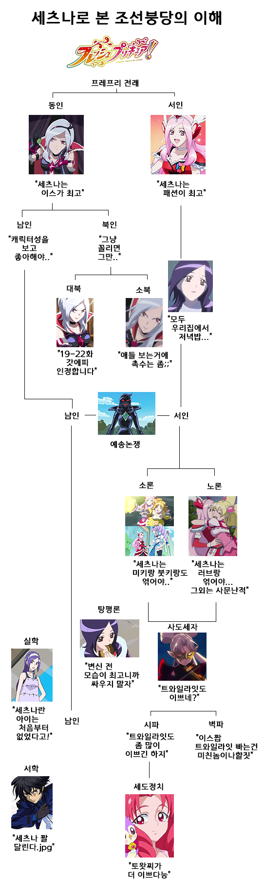 프리큐어) 세츠나로 본 조선붕당의 이해_1.png