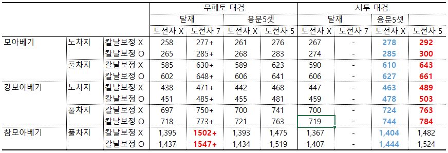 뎀지 비교.JPG