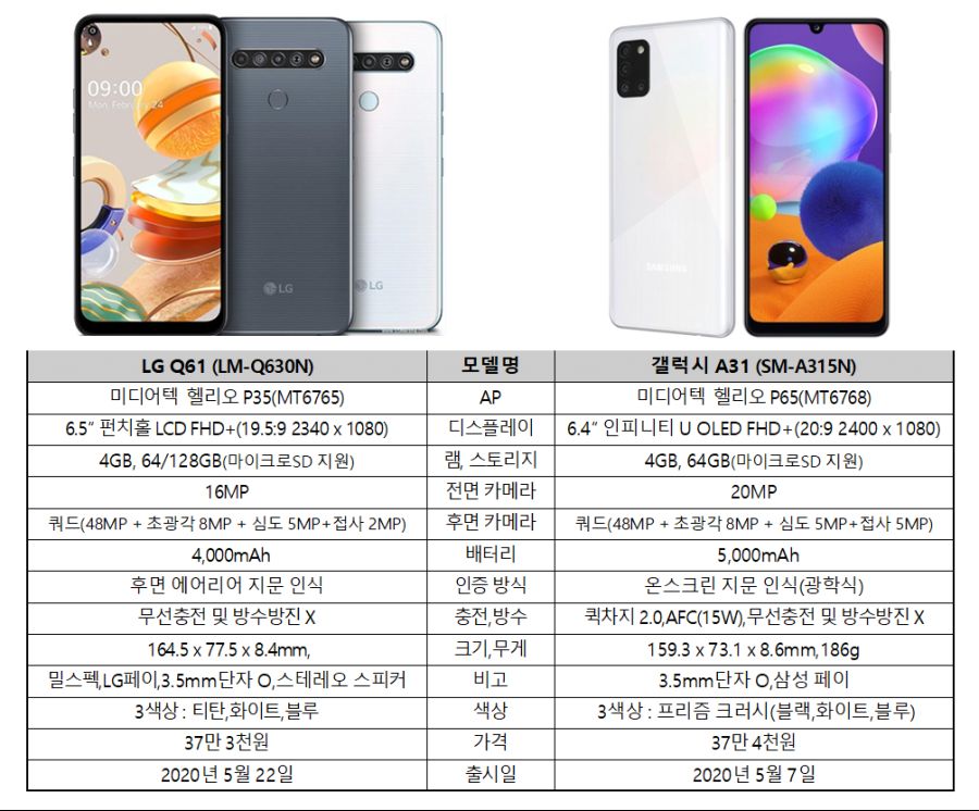 lg k61 vs galaxy a31