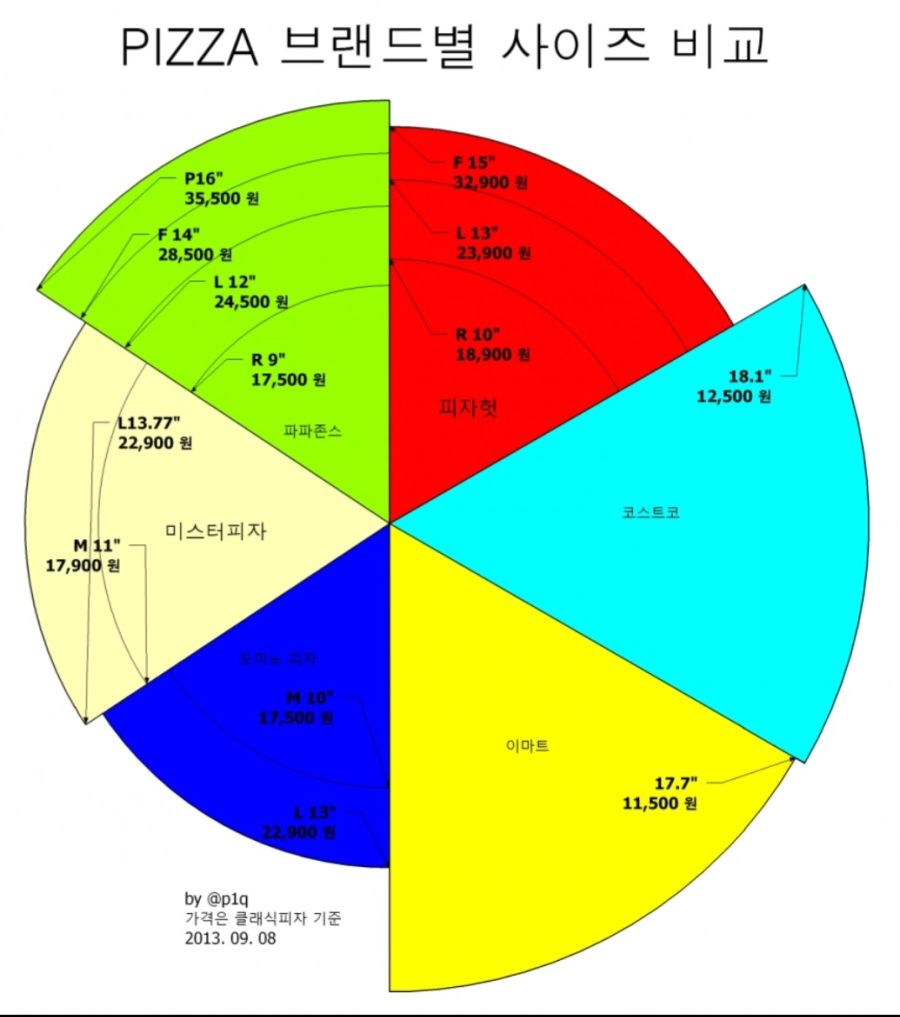 파파 존스 크기 (81) 사진