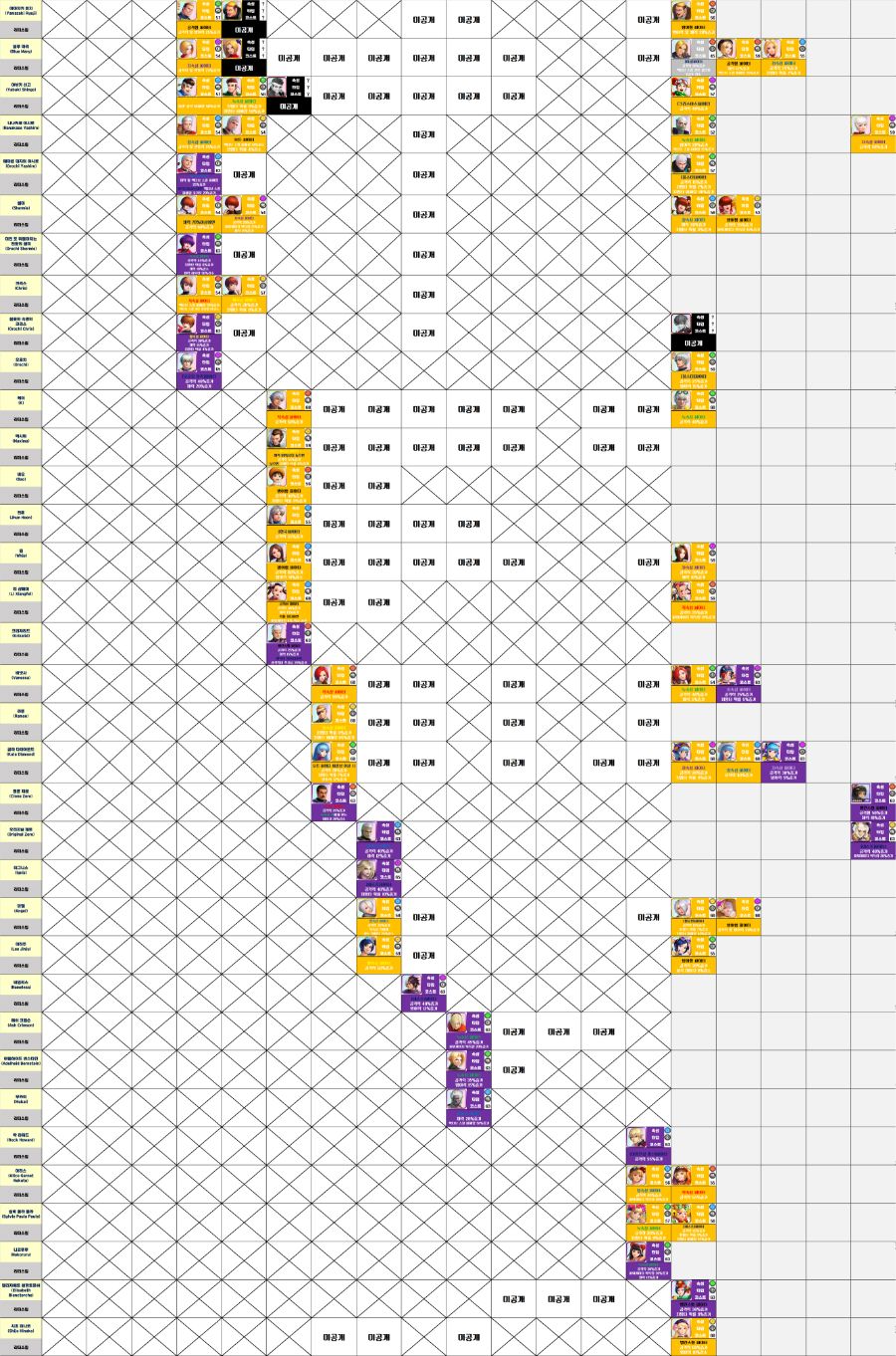 킹오브 올스타 캐릭터 분포표1-2.png