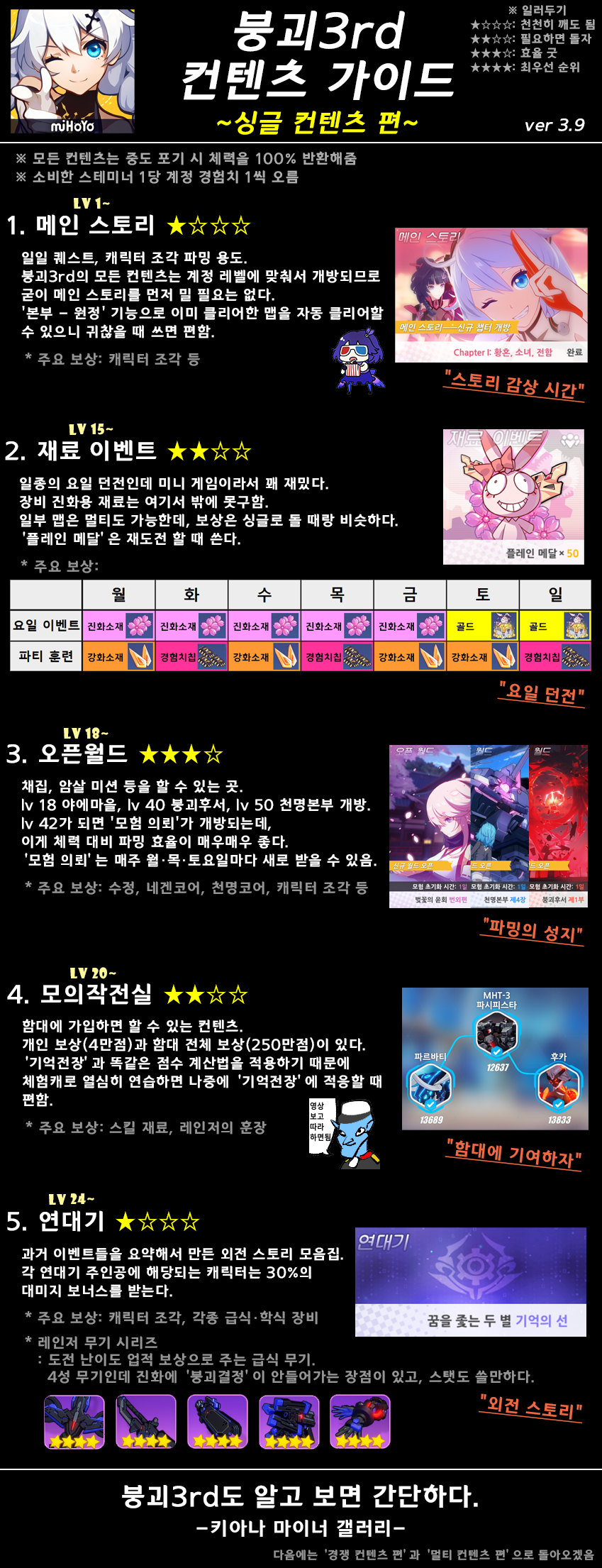 (뉴비,복귀를 위한) 컨텐츠 정리 ~싱글 컨텐츠 편~_1.png