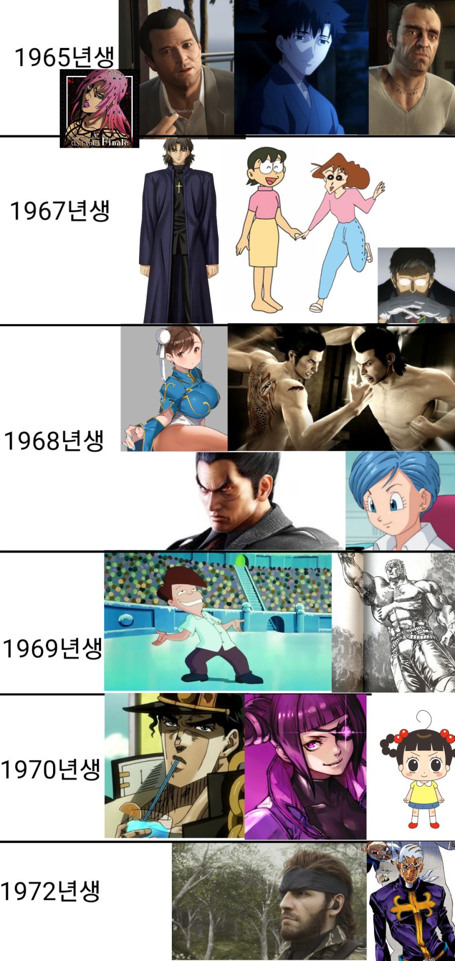 만화 애니게임 캐릭터들의 나이를 총정리해보았다