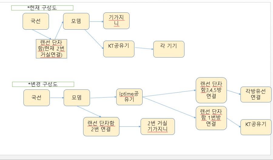 네트워크 구성도.PNG