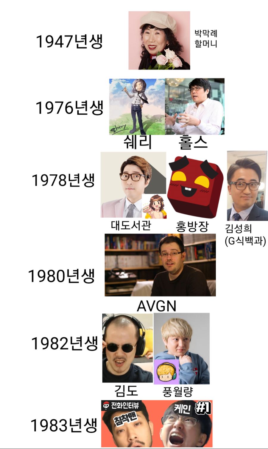 듀라한 견자희 야짤 2020년 국내외 인터넷 방송 BJ스트리머유튜버들 나이 총정리jpg