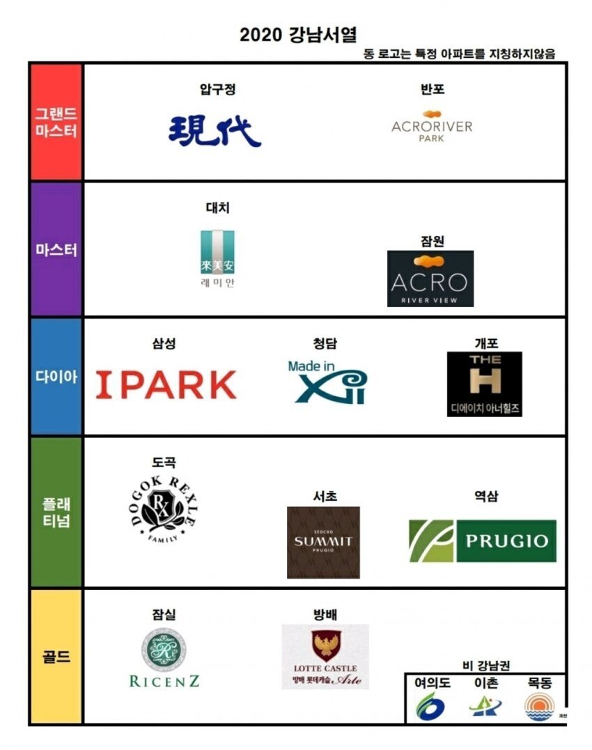 2020 강남 아파트 티어_1.jpg