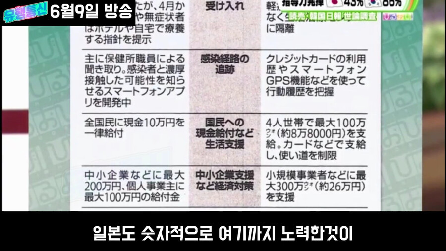 일본도 한국만큼 노력했는데 평가가 왜이래?_46.png