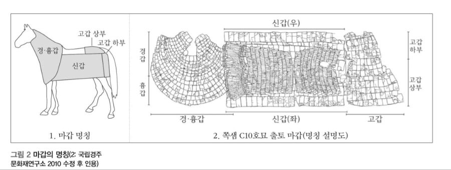 마갑의 구성과 명칭.JPG