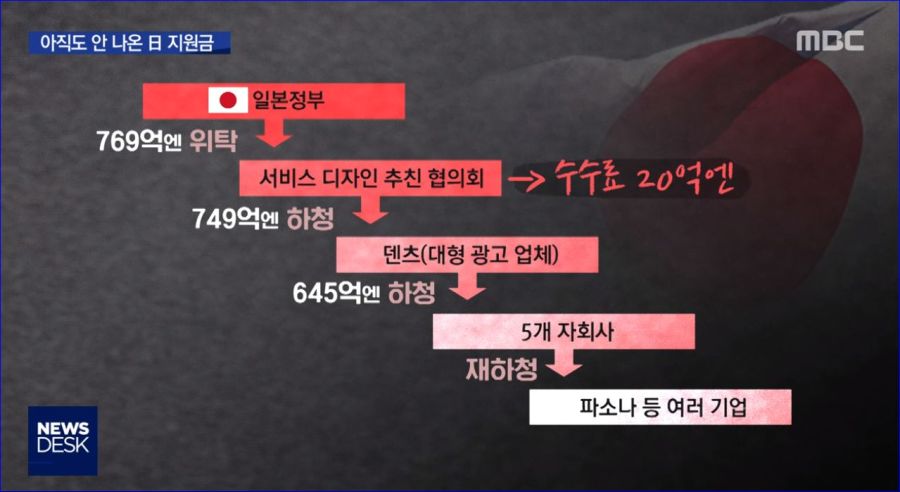 기적의 일본 행정력 (ft.지원금)_9.jpg