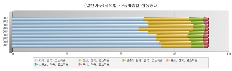 4-고소득층.jpg