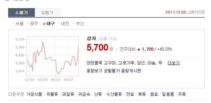 가상화폐를 뛰어넘는 실물화폐의 위력.jpg_1.jpg