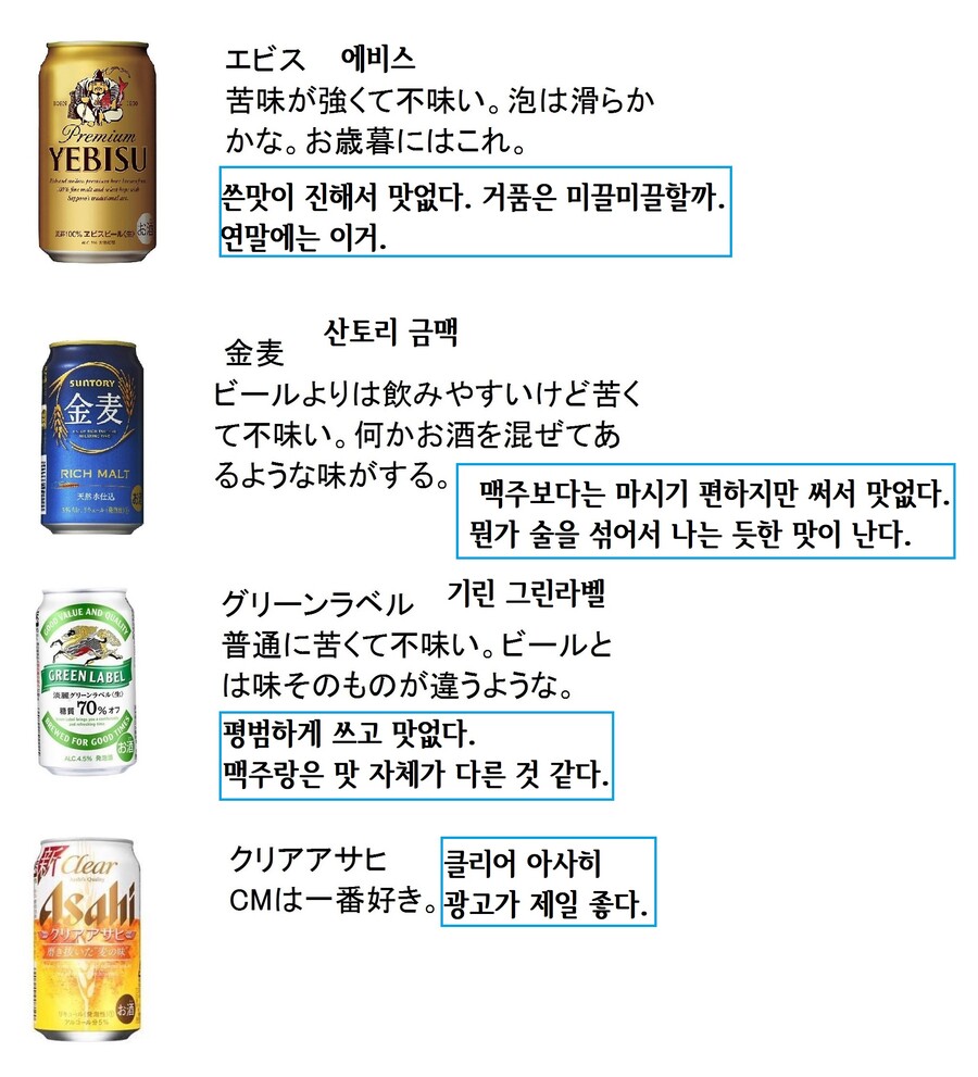 어른이 되면 맥주를 맛있게 느끼게된다를 믿고 10년간 참고 마셔온 감상.jpg_3.jpg