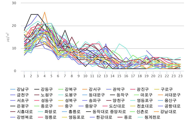 chart0519seoul.jpg