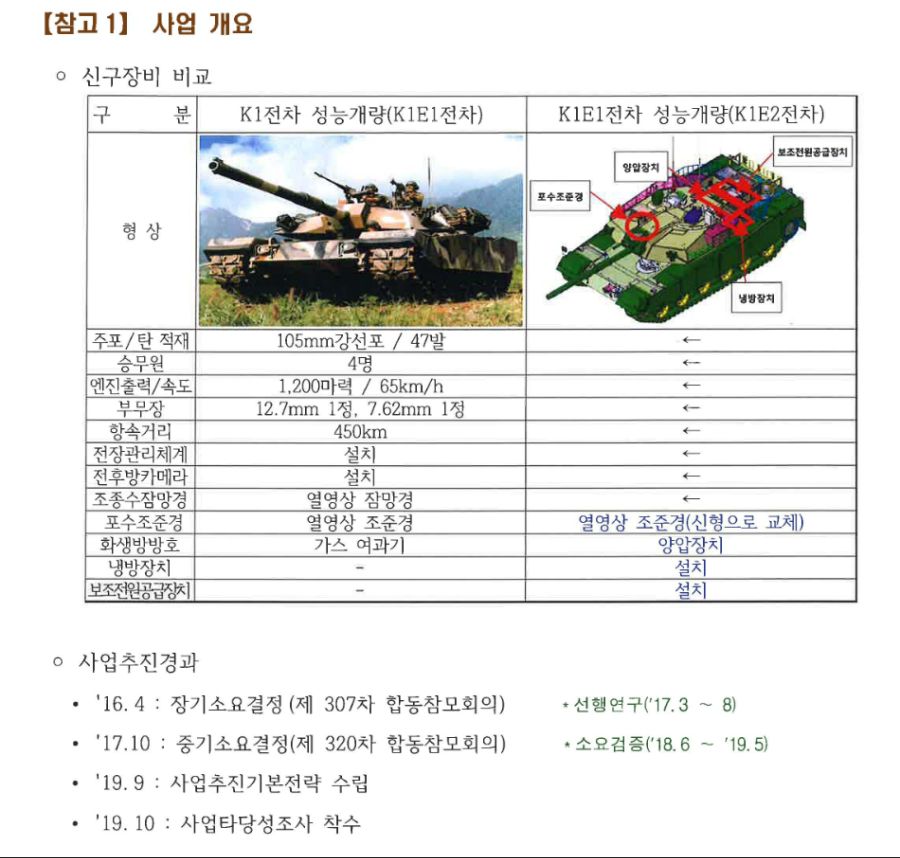 K2전차 얘기 나와서 하는 말이지만 K1E2 개량 근황_4.jpg