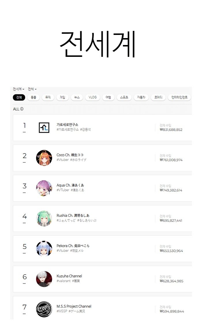 유튜브 슈퍼챗 순위_1.jpg