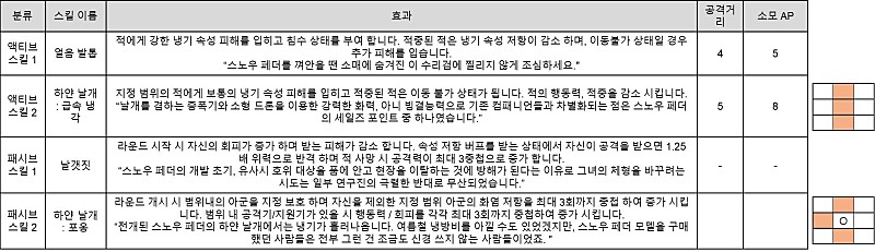 [라스트오리진] 신규 캐릭터 스킬 소개 - [컴패니언 시리즈] 스노우 페더_2.jpg