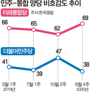 20대가 다른 세대보다 민주당 지지를 덜한다는데 이번주 갤럽 통계를 보면.._3.jpg