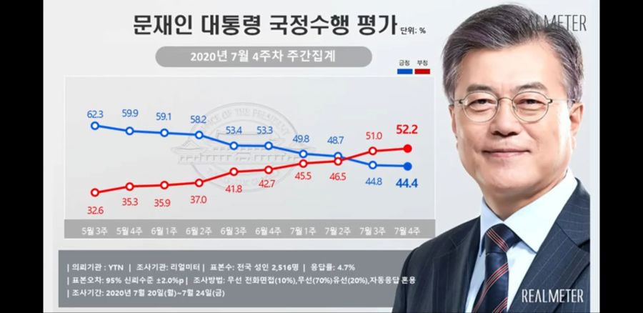 [리얼미터] 문프44.4 민주37.5 통합31.7 정의4.7 열민4.4 국민3.7_1.jpg