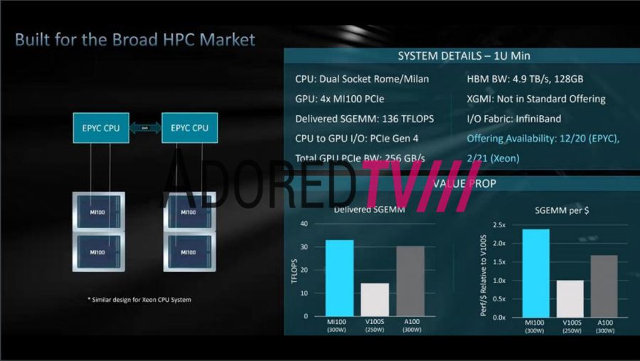 AMD-Radeon-Instinct-MI100-Slide2.jpg