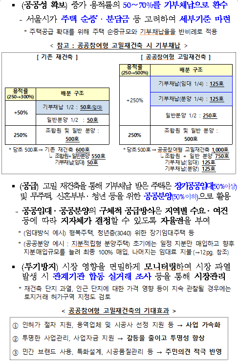 피지랄에서는 이번 부동산 공급 대책도 불만인 것 같던데?_3.png