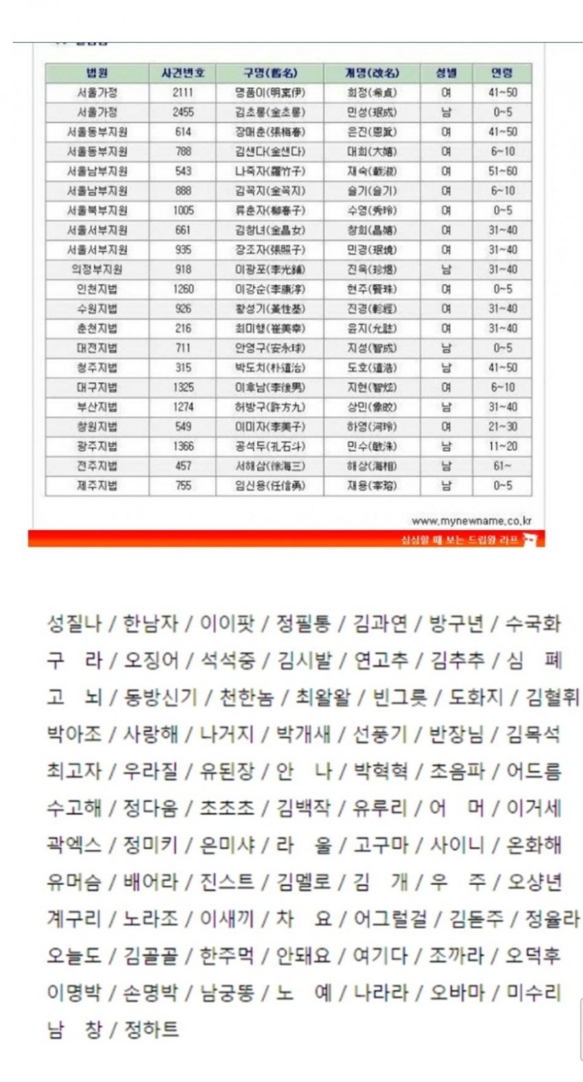 19년도 개명신청자 명단......jpg_1.jpg