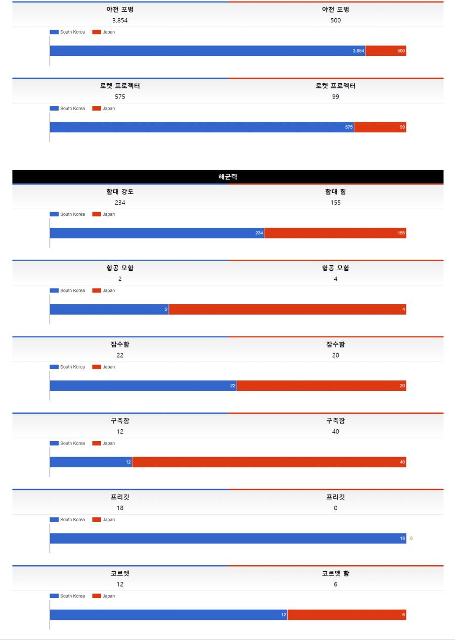 한일 군사력 비교_4.png