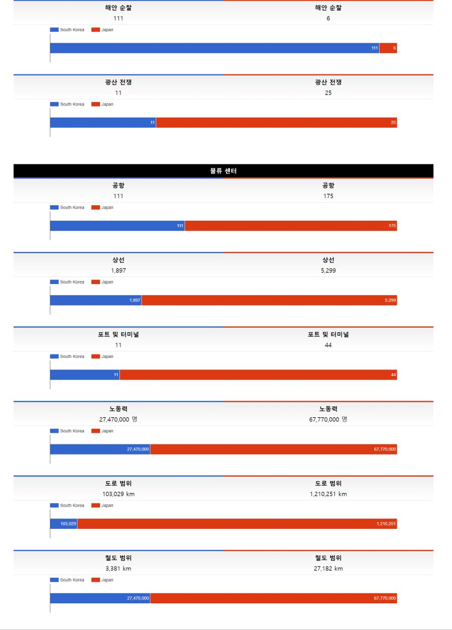 한일 군사력 비교_5.png