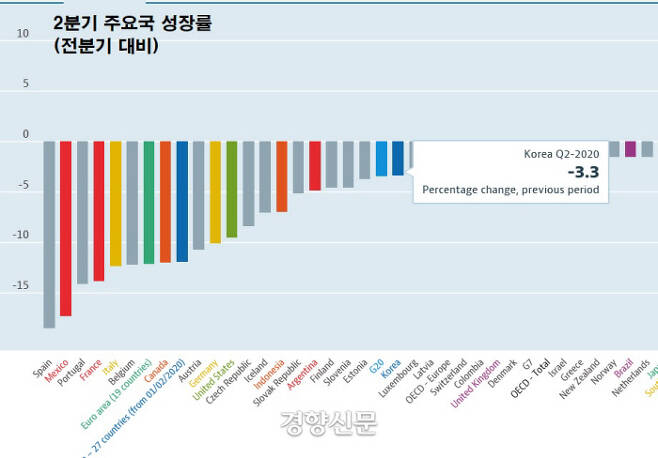 코로나의 역설..한국 GDP 10위권내 진입_1.jpg