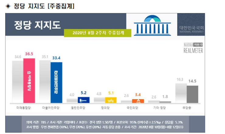 디씨얘네들은 리얼미터조사 잘도 미리 보네?jpg_1.png