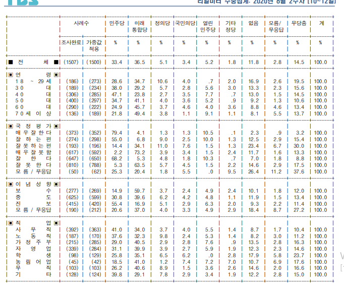 디씨얘네들은 리얼미터조사 잘도 미리 보네?jpg_3.png