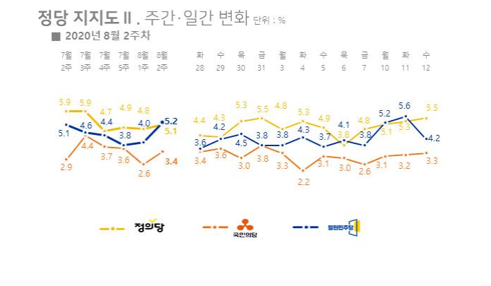 디씨얘네들은 리얼미터조사 잘도 미리 보네?jpg_5.png