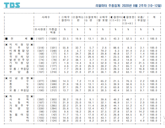 디씨얘네들은 리얼미터조사 잘도 미리 보네?jpg_8.png
