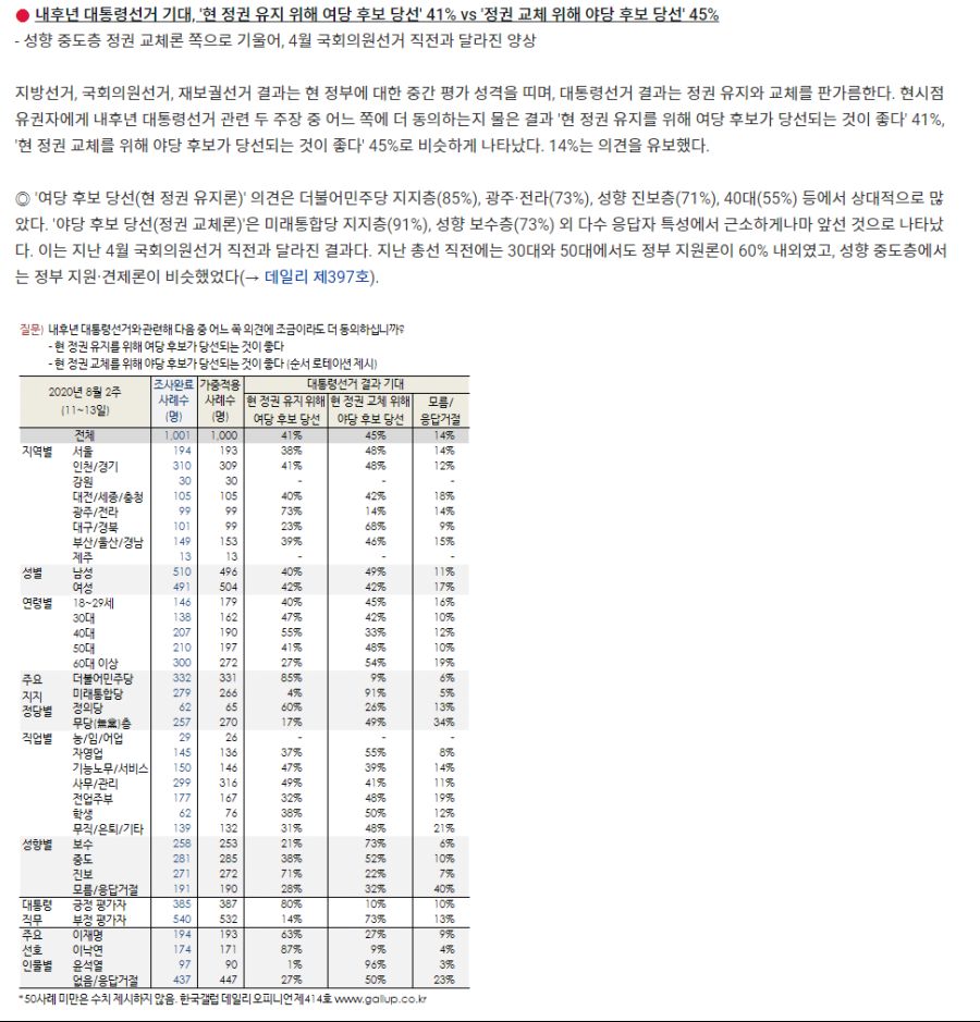 [한국갤럽] 문프39% 민주33% 통합27% 정의6% 국민3% 열민3%_8.png