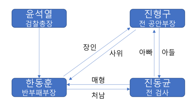 조국 전장관이 페북 언급한 후배 여검사 2명 강.간 사건_2.png