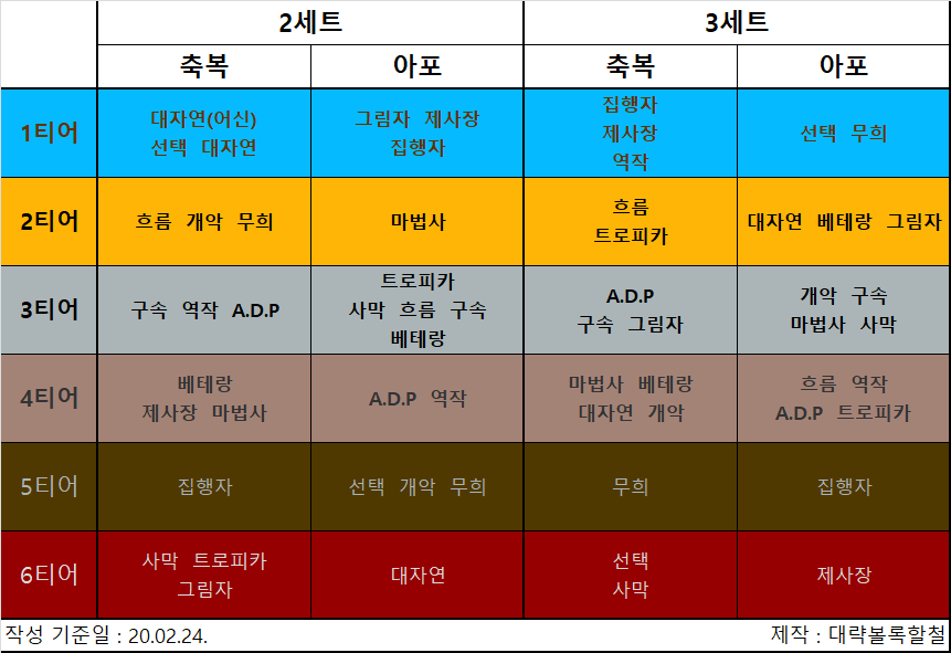 뉴비들을 위한 버퍼 에픽 세팅 개론 | 던전 앤 파이터 | DUNGEON ...