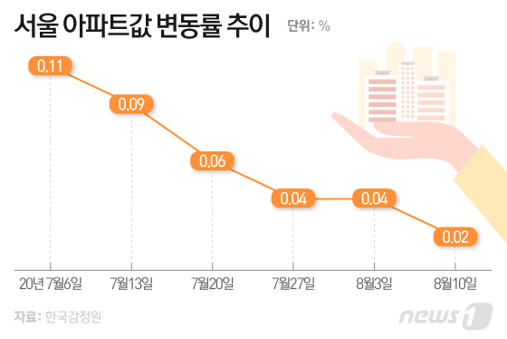 서울 부동산 가격 근황_2.jpg