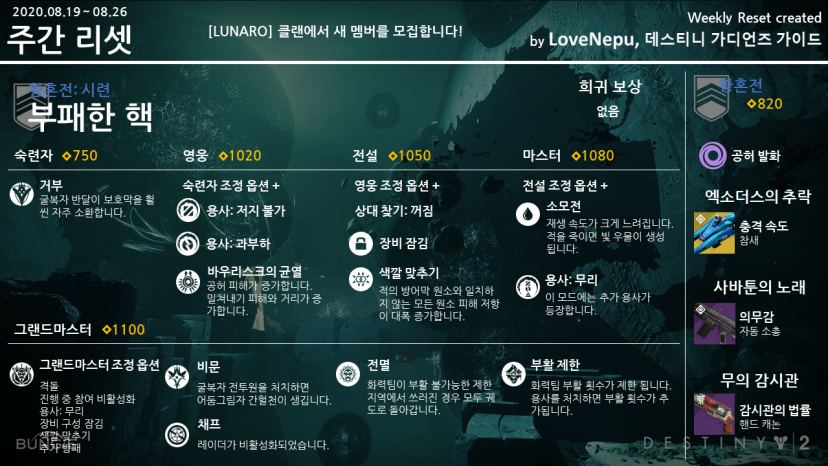 8 19 8 25 주간리셋정보 데스티니 가디언즈 루리웹 게임 이야기 루리웹