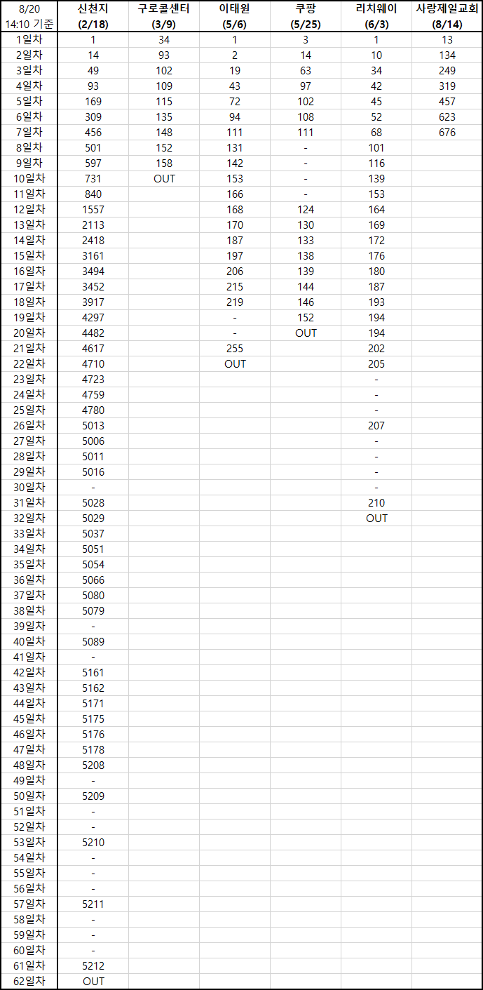 한터차트보러 디씨갔다가 개터졌네_1.png