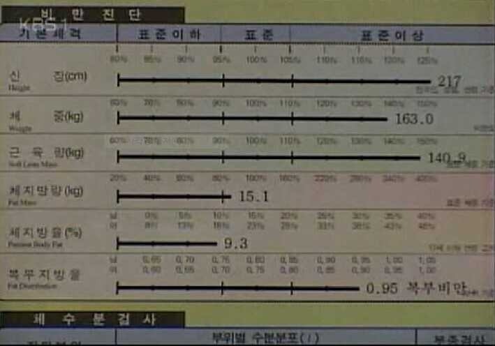 최홍만 리즈시절 인바디.jpg_1.jpeg