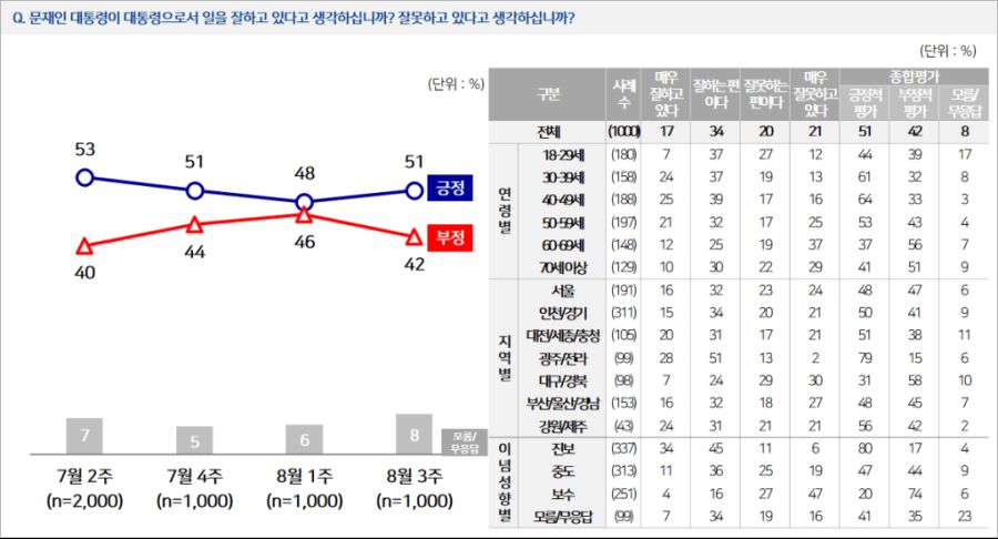 4개연합여론조사(NBS) 8월3주차_1.png