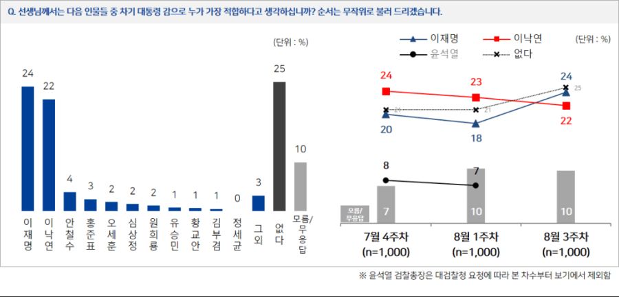 4개연합여론조사(NBS) 8월3주차_4.png