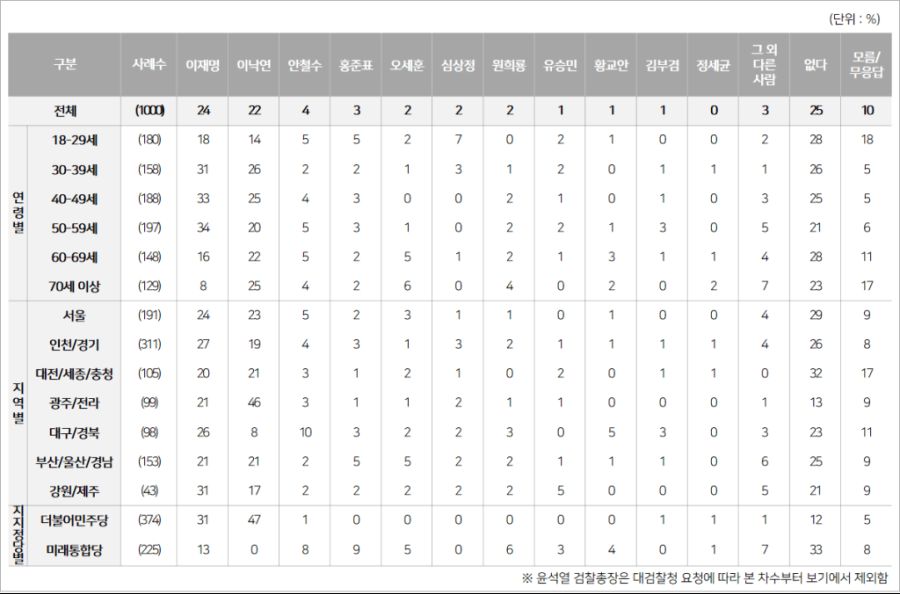 4개연합여론조사(NBS) 8월3주차_5.png