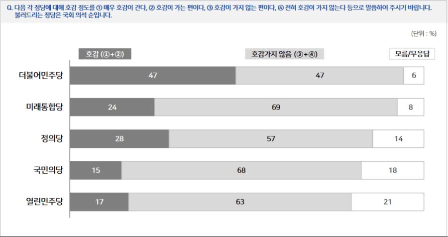 4개연합여론조사(NBS) 8월3주차_7.png