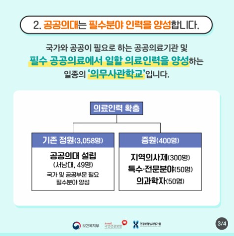 공공의대는 의사가 아니라 공무원 만들겠다는 의도임_1.jpg