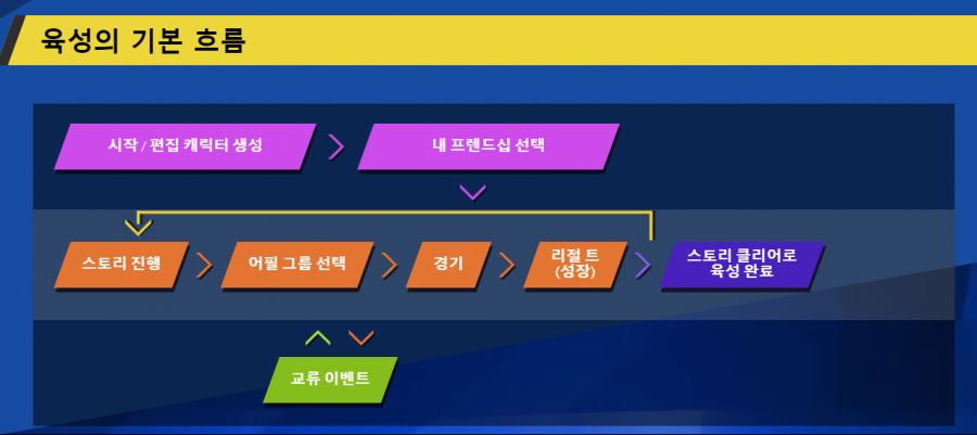 뉴히어로모드(성장시스템 제대로 알아보기)_1.png